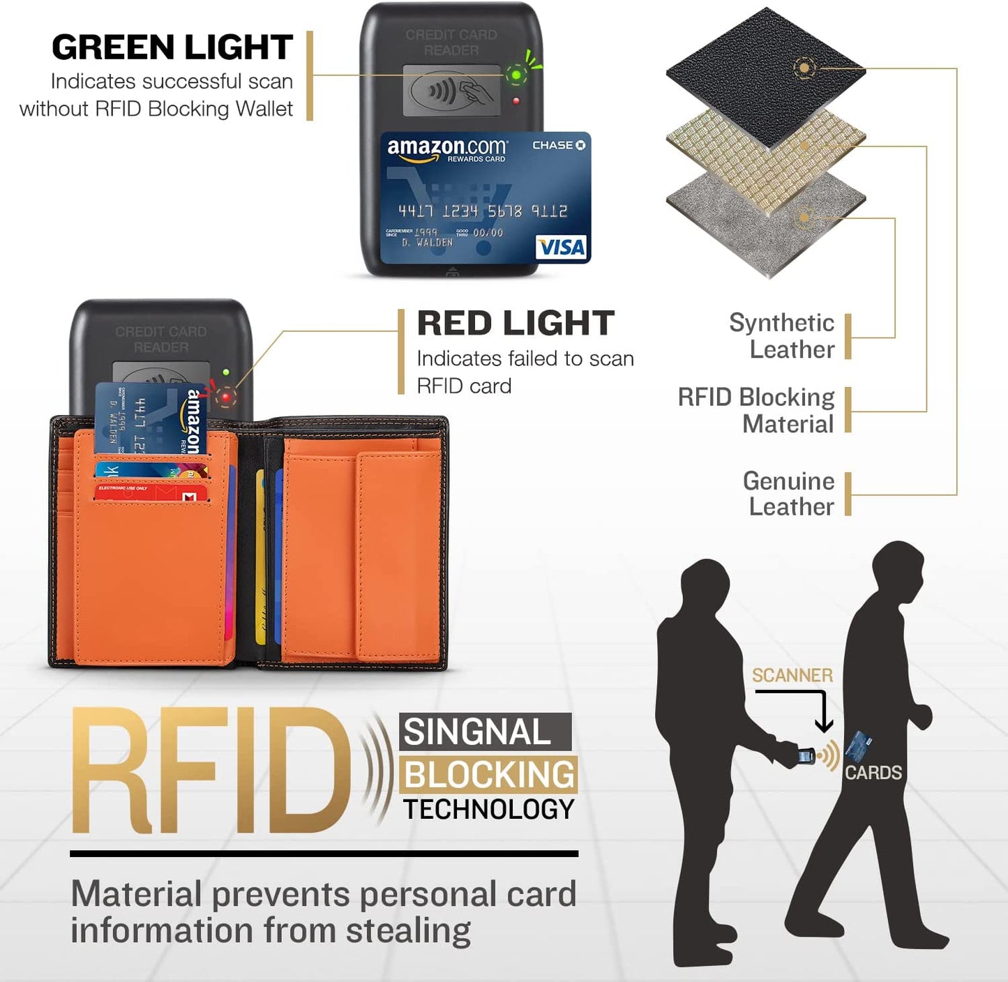 TEEHON Wallets Mens RFID Blocking Genuine Leather with 12 Credit Card Holders Coin Pocket 2 Banknote Compartments ID Window